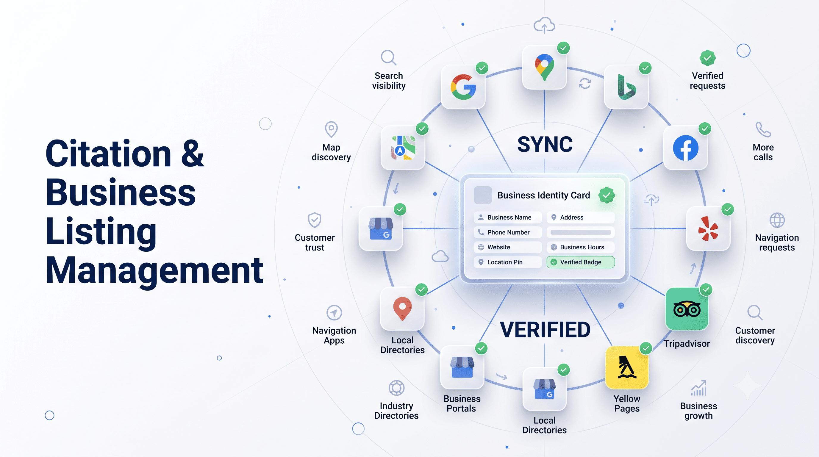 Citation & Business Listing Management