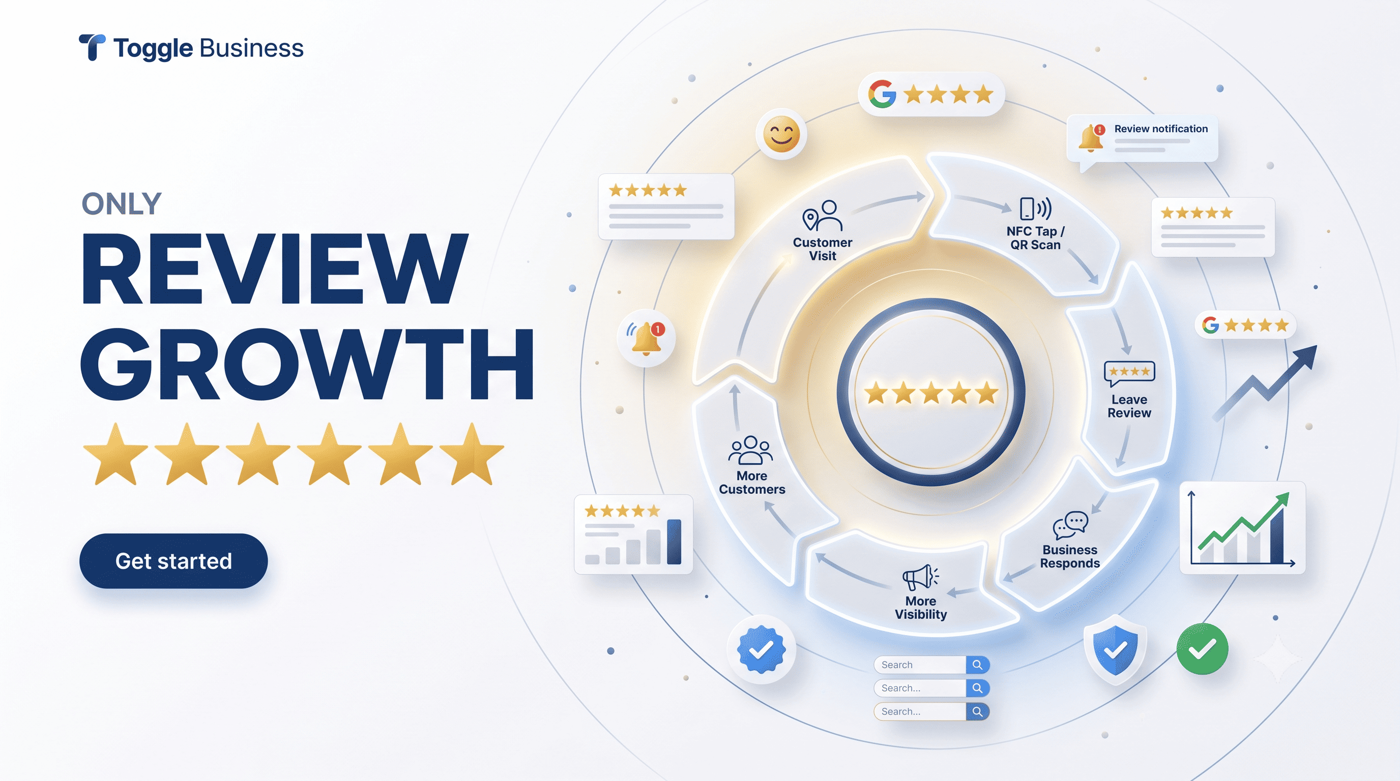 Review Growth Strategy